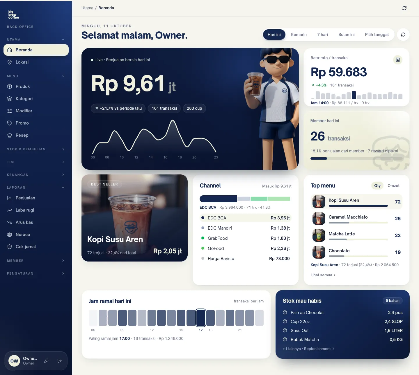 Dashboard owner BBC POS, data demo
